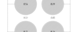 从外卖订单到深夜出行，解码城市活力密码