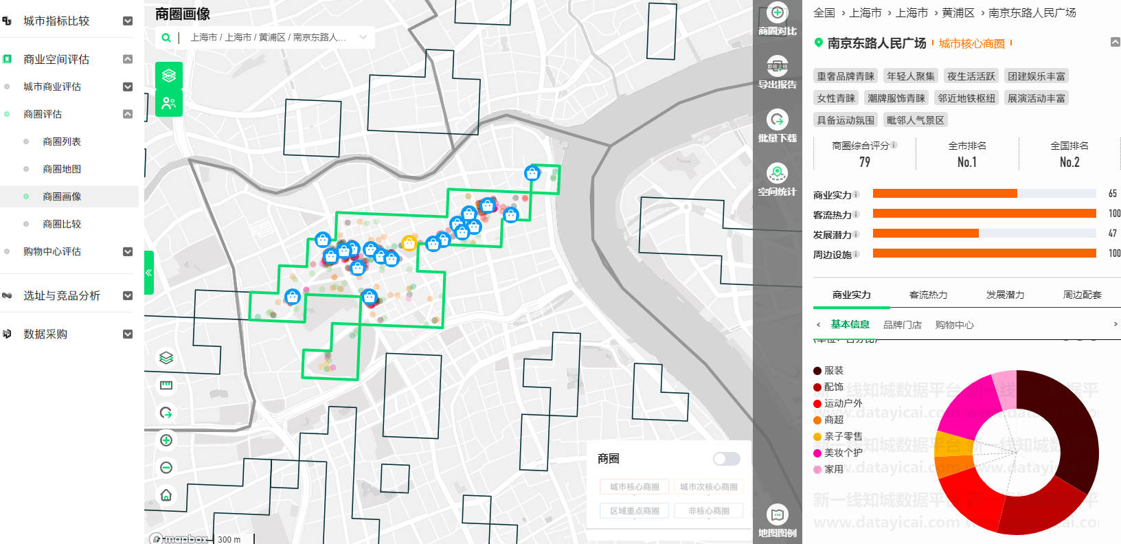 城市数据平台