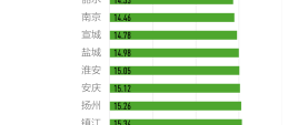 长三角普通小学教育资源透视