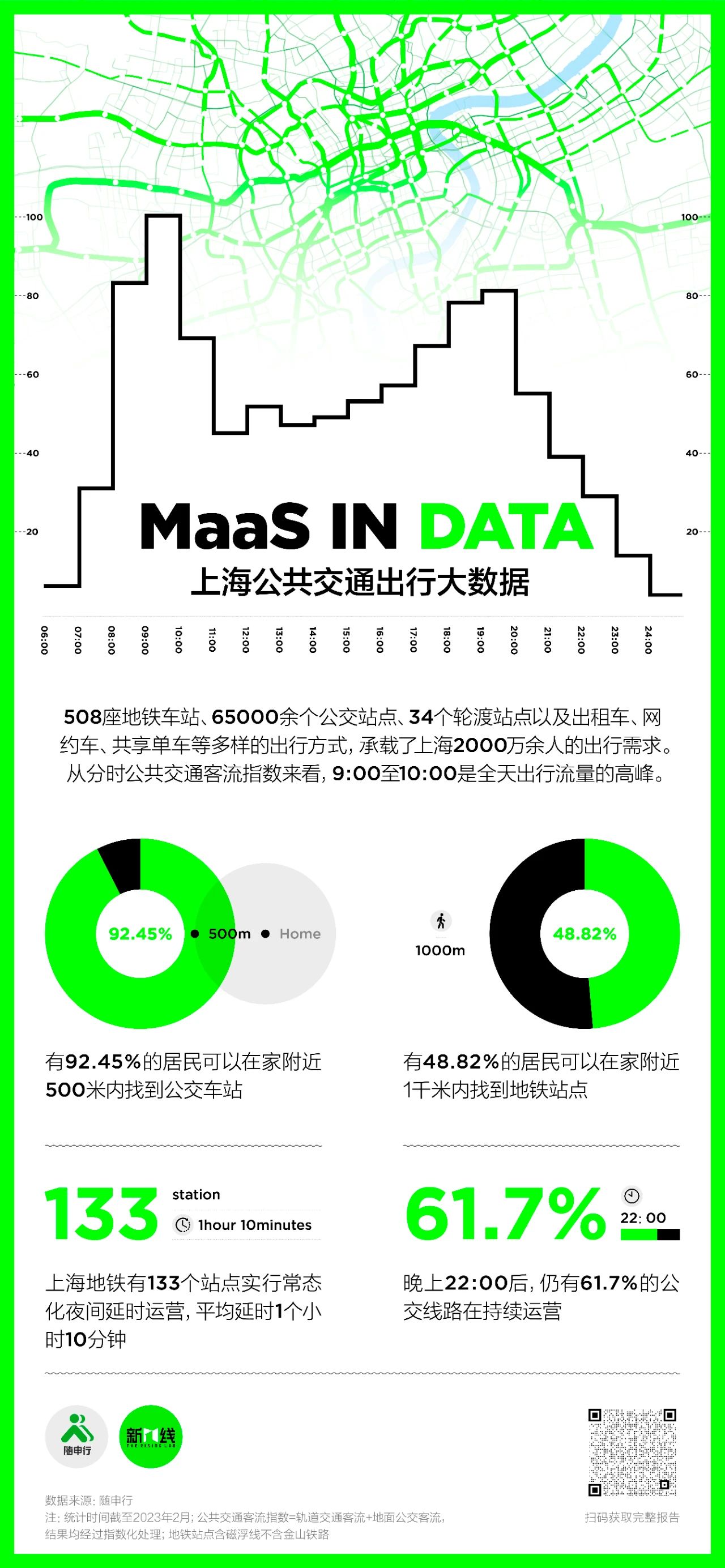 上海出行大数据